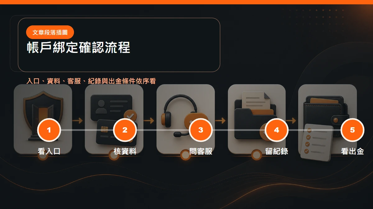 娛樂城帳戶綁定確認流程：看入口、核資料、問客服、留紀錄、看出金