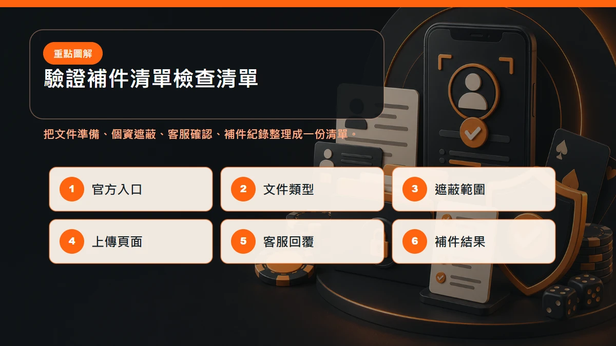 驗證補件清單檢查清單，包含文件準備、個資遮蔽、客服確認、補件紀錄