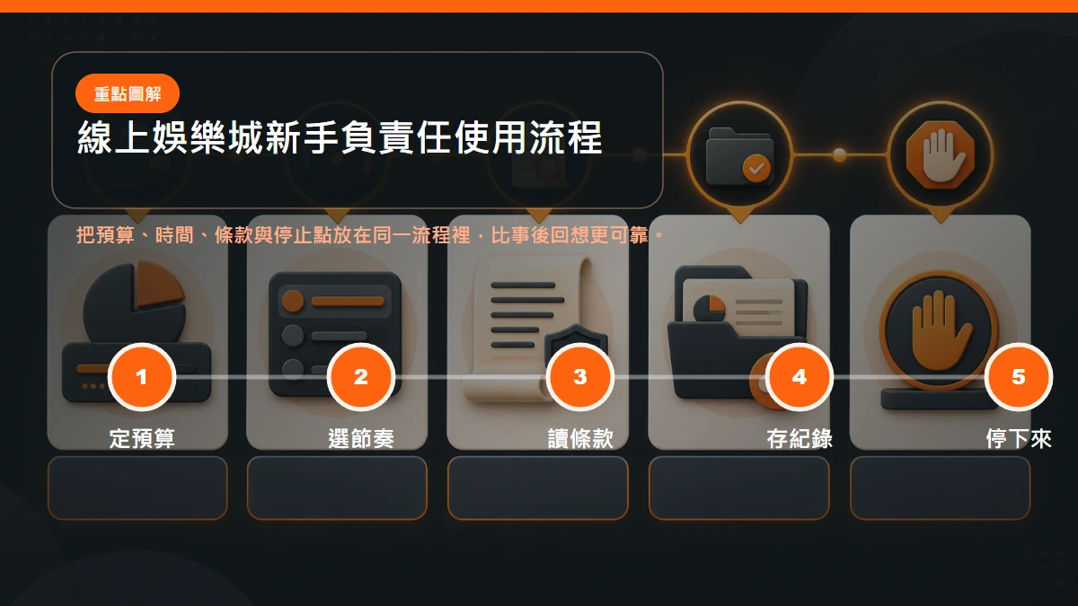 新手負責任使用流程，從設定預算、選擇節奏、閱讀條款到保存紀錄與停止點