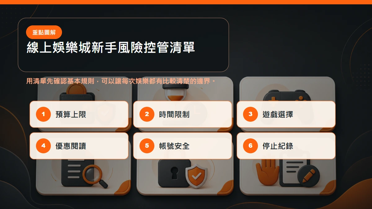 新手風險控管清單，包含預算上限、時間限制、遊戲選擇、優惠閱讀、帳號安全與停止紀錄