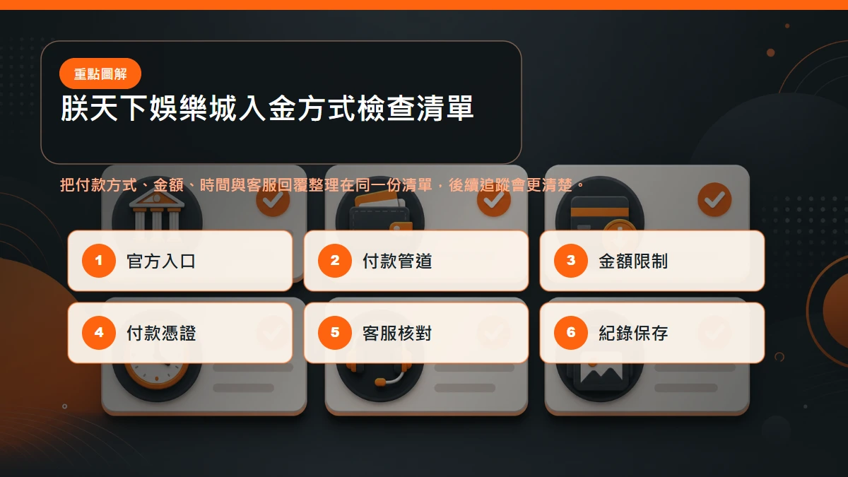 入金方式檢查清單，包含官方管道、金額限制、付款憑證、客服核對與紀錄保存